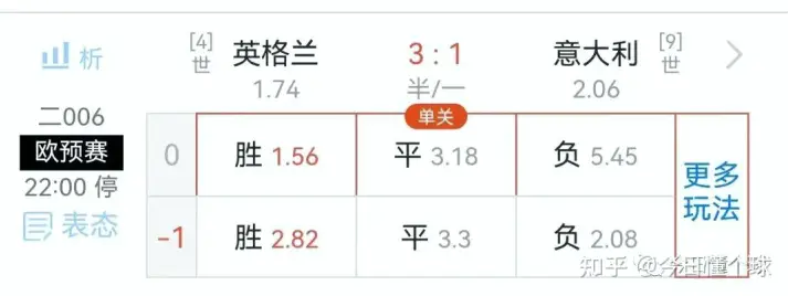 足彩比分和胜负彩有什么区别？