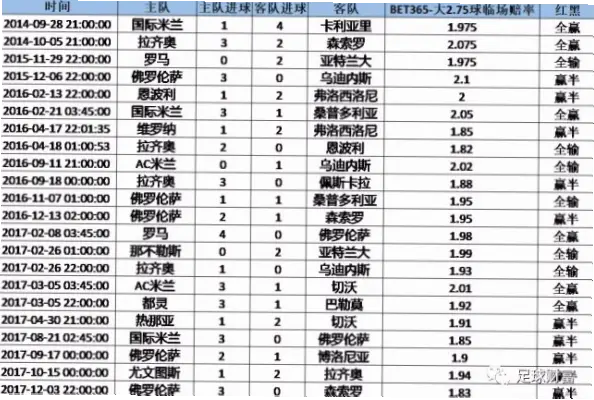 足球盘口让球与大小球怎么选？