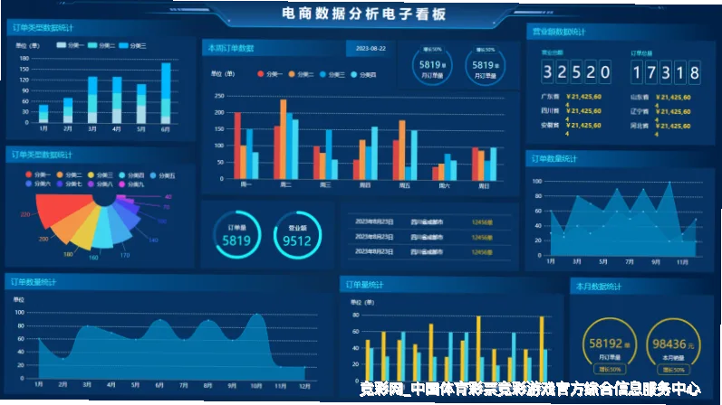 预测模型与算法